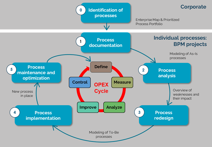 Image perpetual Opex Cycle